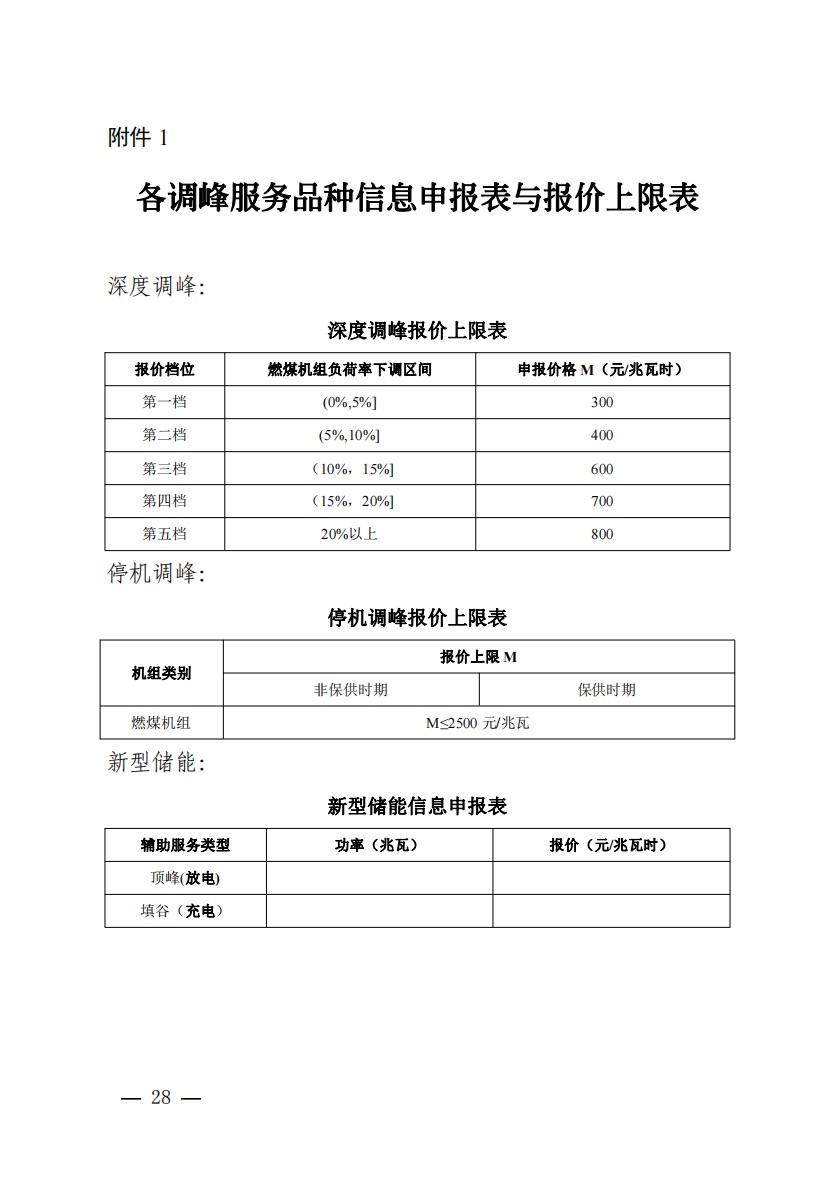 800元/兆瓦時！湖北源網(wǎng)荷儲電力調(diào)峰市場運(yùn)營征集意見啦！.jpg