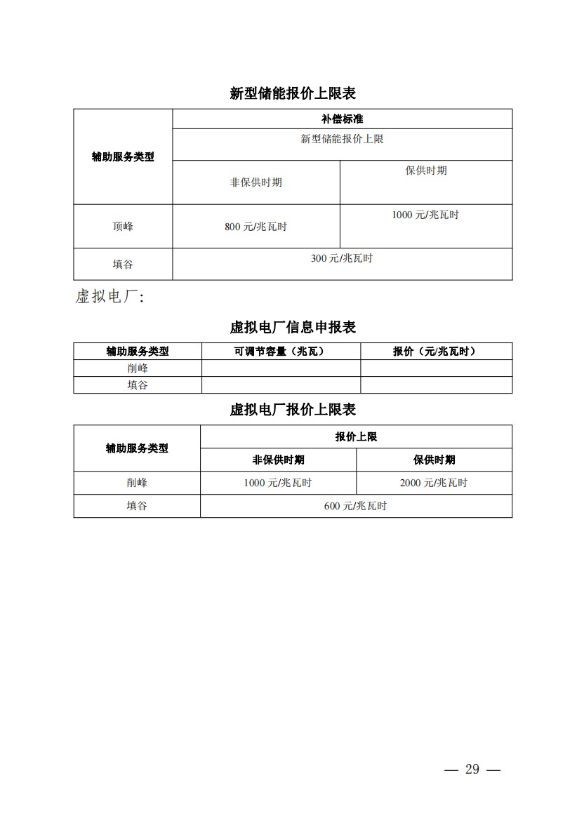 800元/兆瓦時！湖北源網(wǎng)荷儲電力調(diào)峰市場運(yùn)營征集意見啦！.jpg