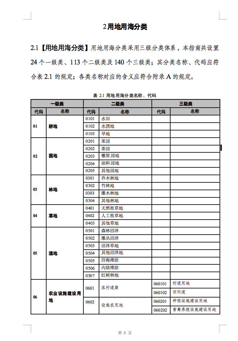 光伏用地不再困擾，詳細(xì)分類已明確！.png