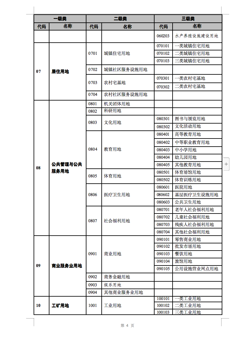 光伏用地不再困擾，詳細(xì)分類已明確！.png