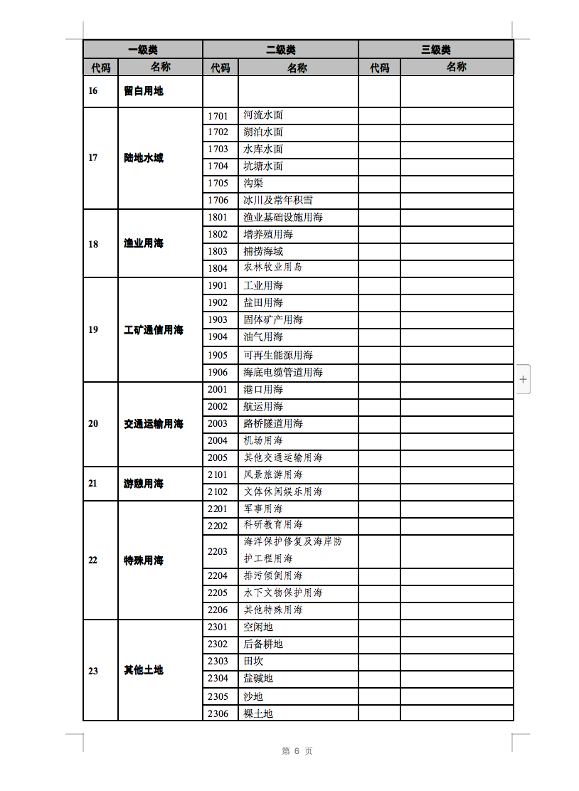 光伏用地不再困擾，詳細(xì)分類已明確！.png