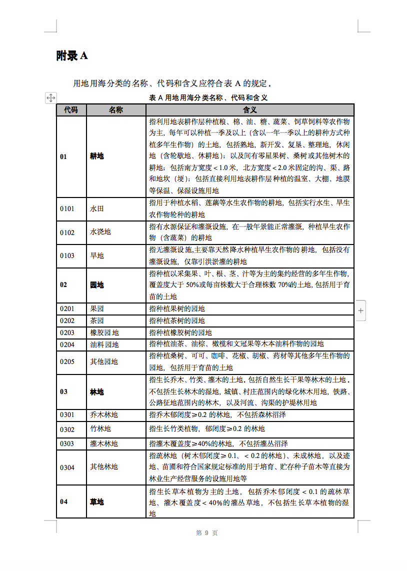 光伏用地不再困擾，詳細(xì)分類已明確！.png