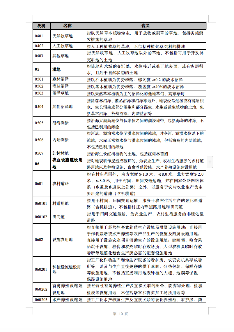 光伏用地不再困擾，詳細(xì)分類已明確！.png