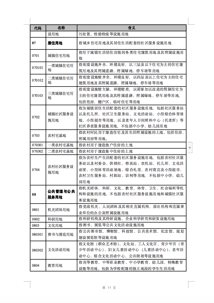 光伏用地不再困擾，詳細(xì)分類已明確！.png