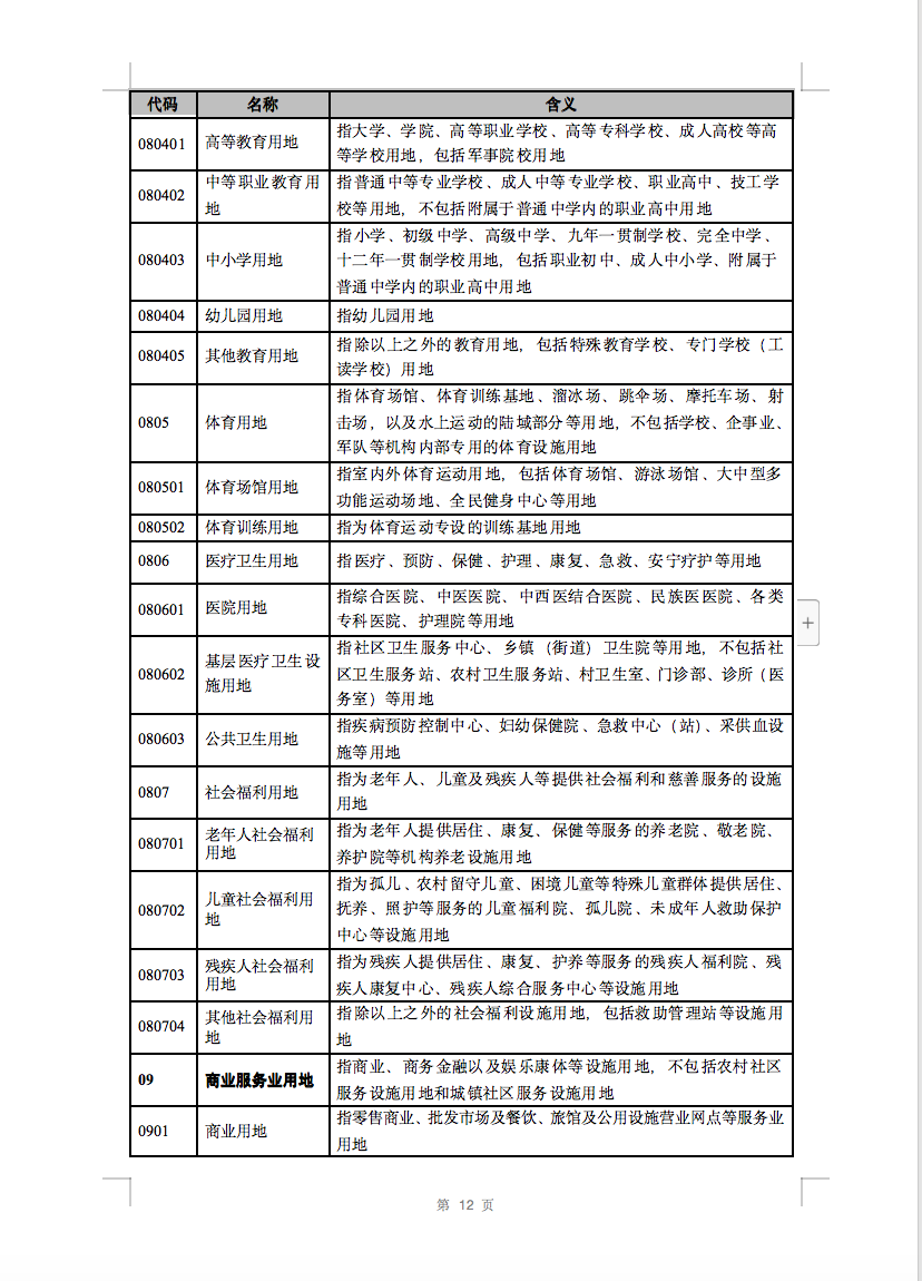 光伏用地不再困擾，詳細(xì)分類已明確！.png