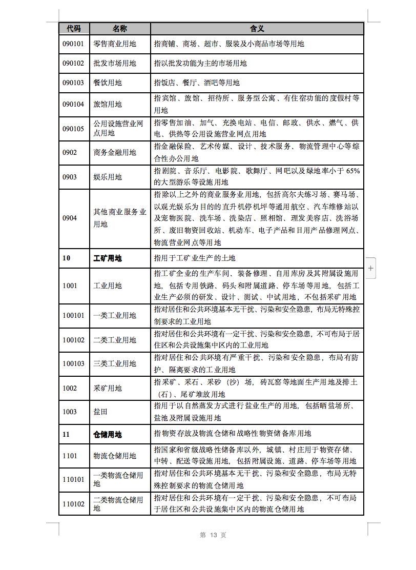 光伏用地不再困擾，詳細(xì)分類已明確！.png