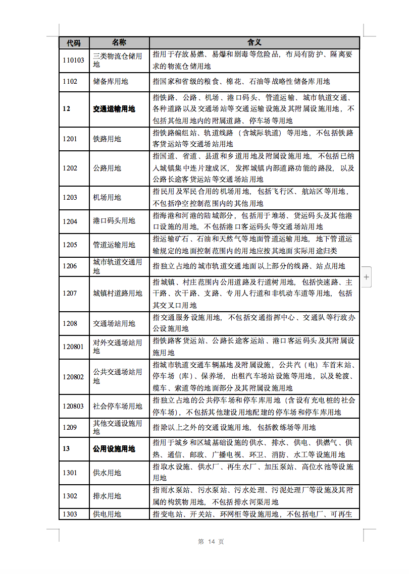 光伏用地不再困擾，詳細(xì)分類已明確！.png