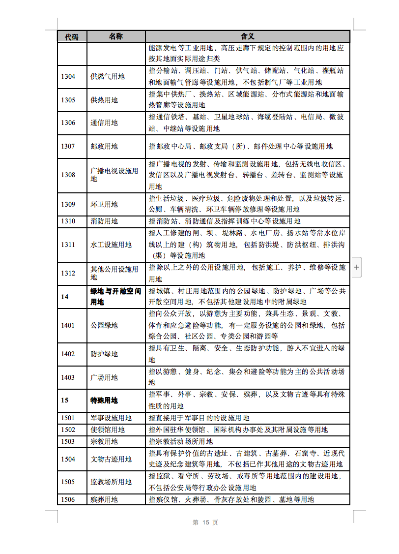 光伏用地不再困擾，詳細(xì)分類已明確！.png