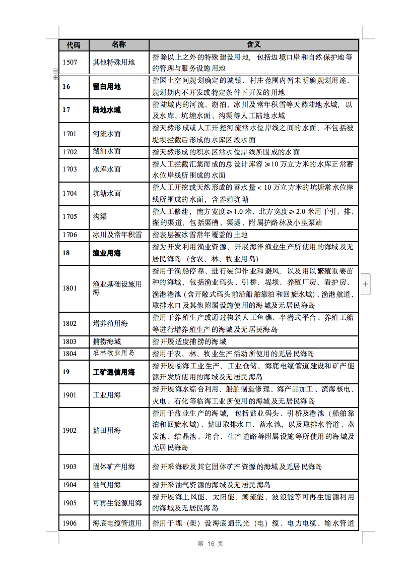 光伏用地不再困擾，詳細(xì)分類已明確！.png