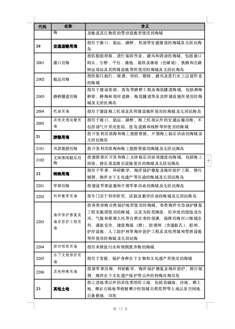 光伏用地不再困擾，詳細(xì)分類已明確！.png