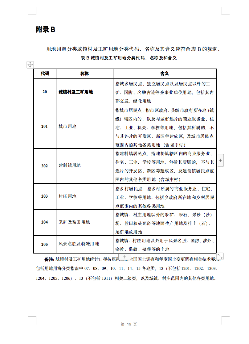光伏用地不再困擾，詳細(xì)分類已明確！.png