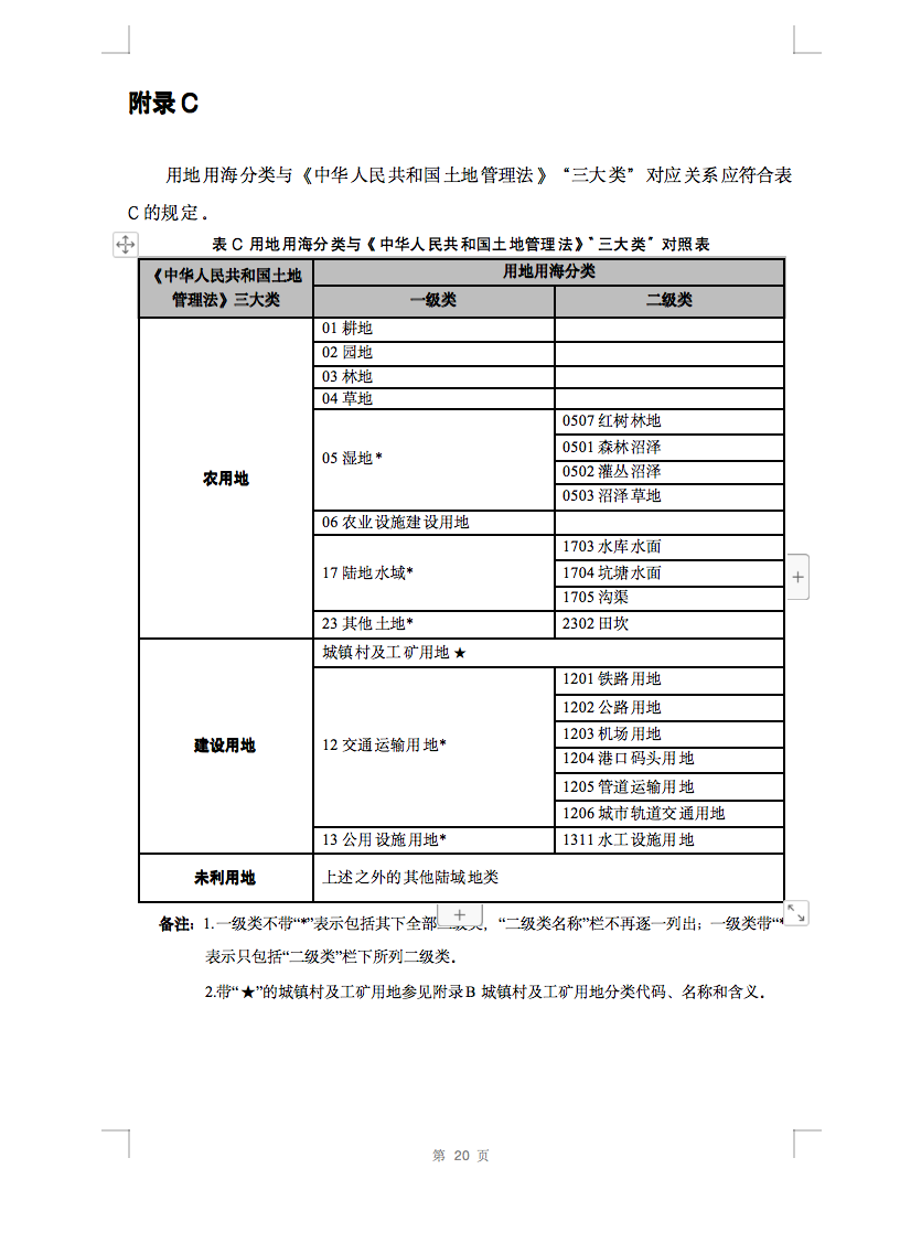 光伏用地不再困擾，詳細(xì)分類已明確！.png