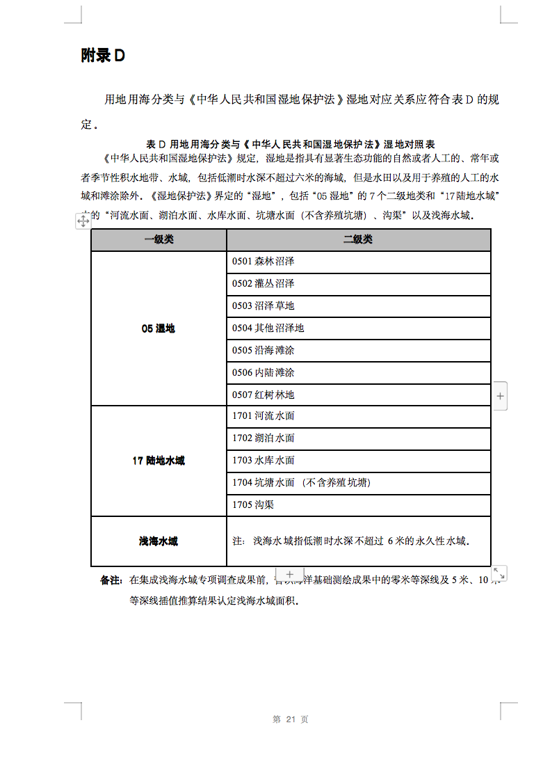 光伏用地不再困擾，詳細(xì)分類已明確！.png