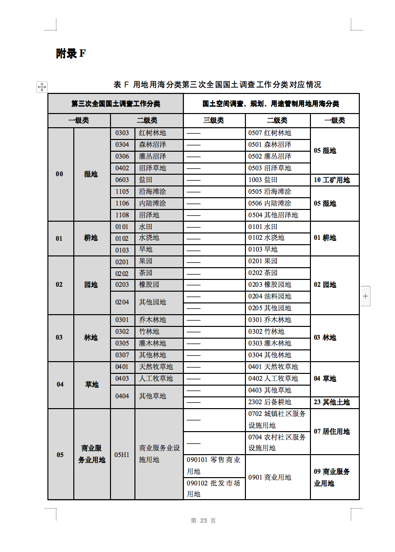光伏用地不再困擾，詳細(xì)分類已明確！.png