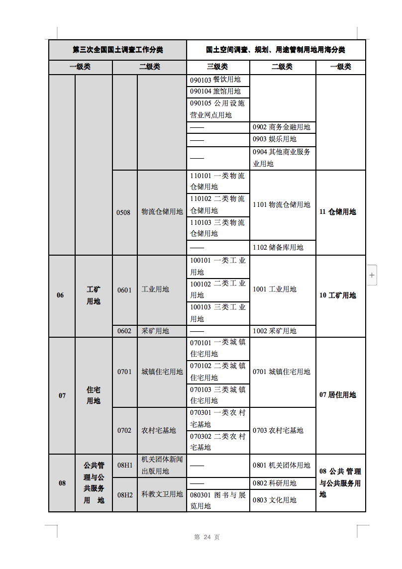 光伏用地不再困擾，詳細(xì)分類已明確！.png