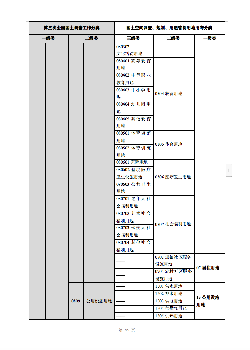 光伏用地不再困擾，詳細(xì)分類已明確！.png