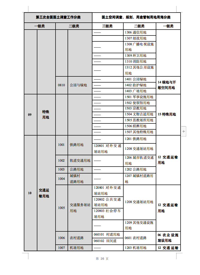光伏用地不再困擾，詳細(xì)分類已明確！.png