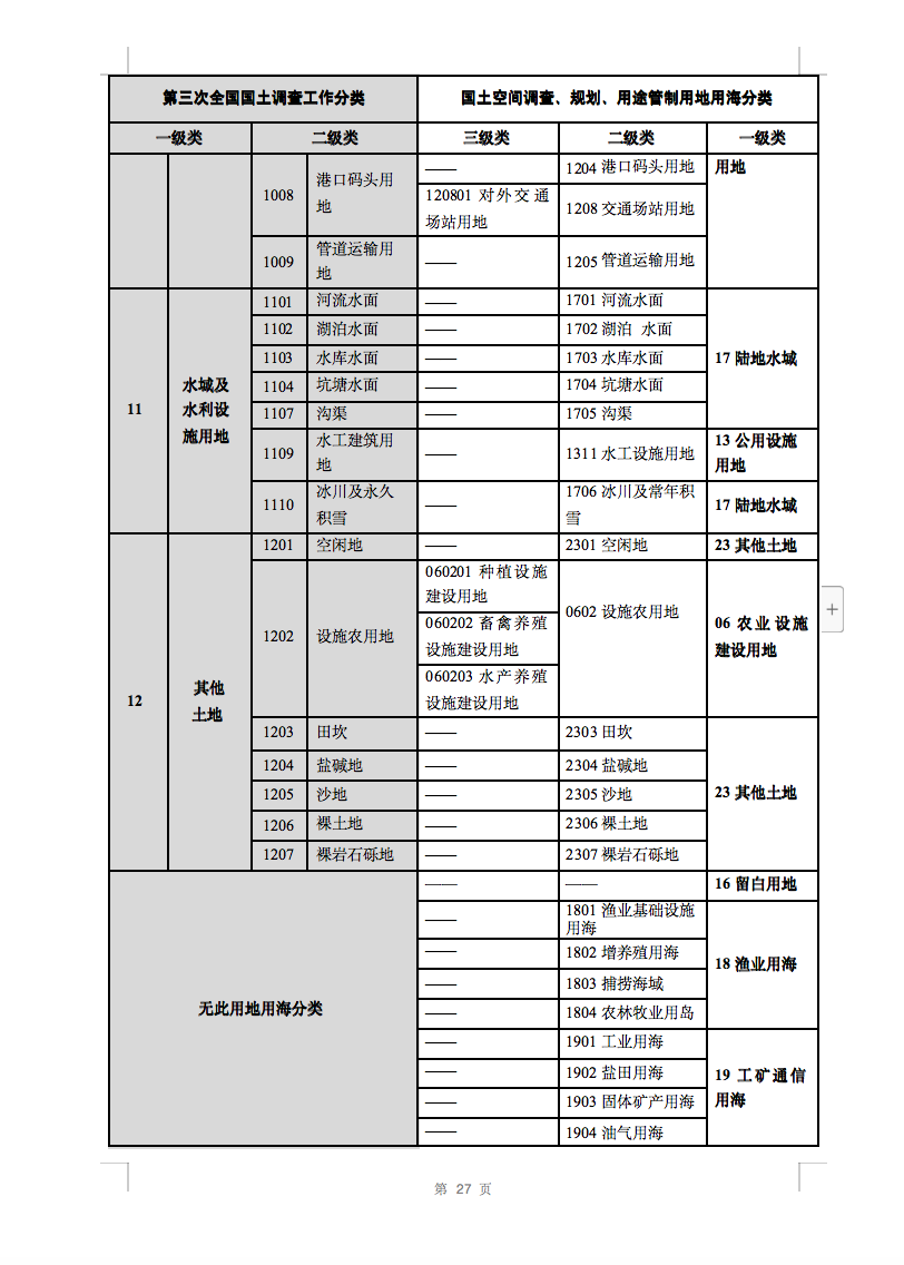 光伏用地不再困擾，詳細(xì)分類已明確！.png