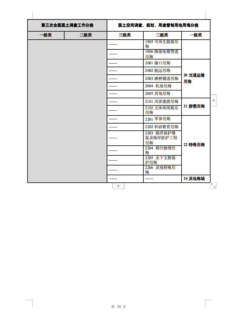 光伏用地不再困擾，詳細(xì)分類已明確！.png