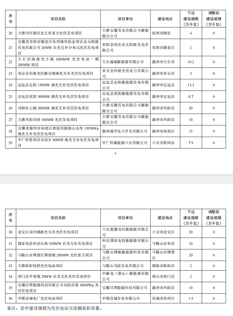 5個(gè)省份超6GW光伏項(xiàng)目被廢？！.png