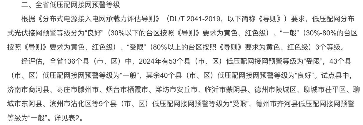 分布式光伏接入承載力受限！5個(gè)試點(diǎn)省份發(fā)出警戒通知.jpg