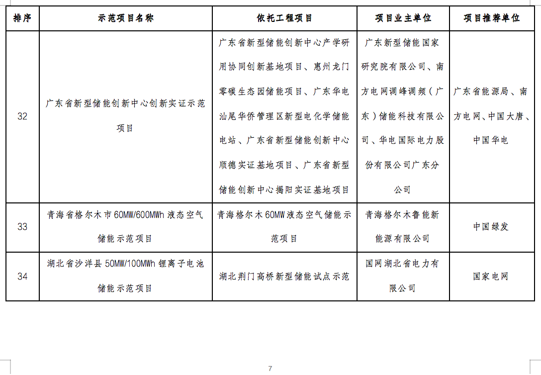 國家能源局2024年的第1號公告出爐：公布了56個新型儲能試點示范項目！.png
