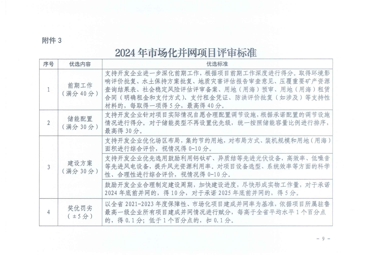 重磅！2024年山東省新能源并網(wǎng)項(xiàng)目申報(bào)已啟動(dòng)！.png