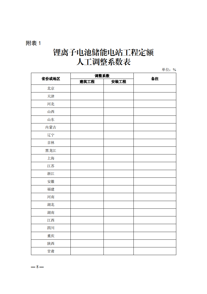 4月1日又一重磅！新型儲能項目定額及費用計算調(diào)整了！.png
