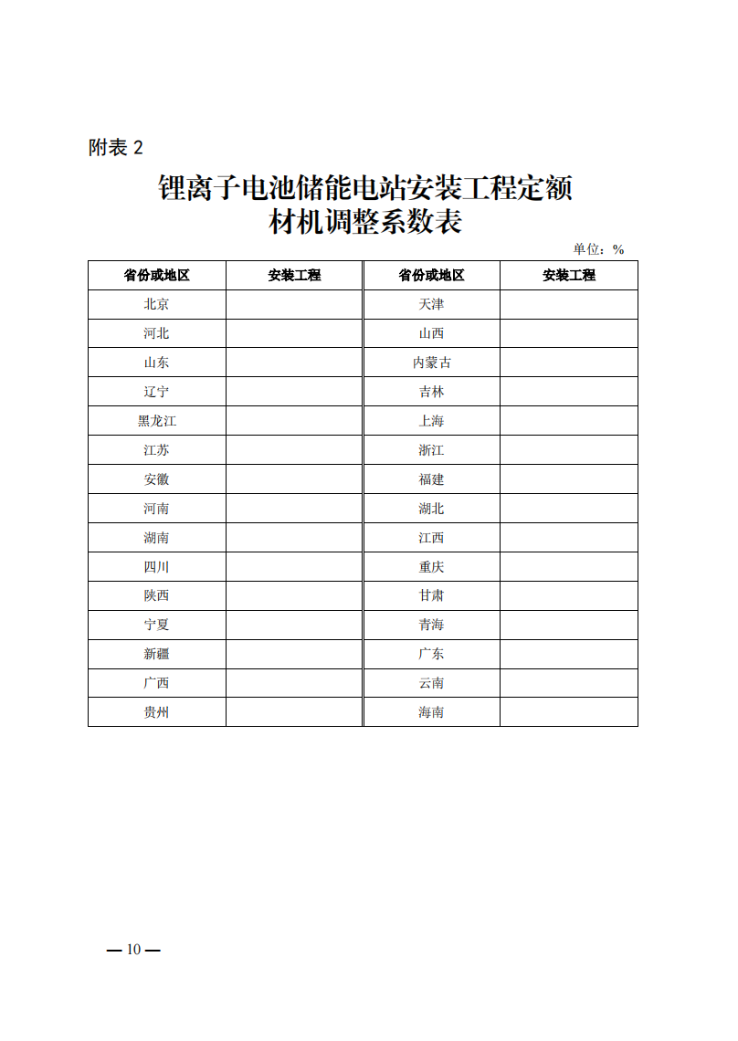 4月1日又一重磅！新型儲能項目定額及費用計算調(diào)整了！.png
