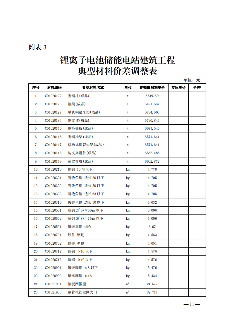 4月1日又一重磅！新型儲能項目定額及費用計算調(diào)整了！.png