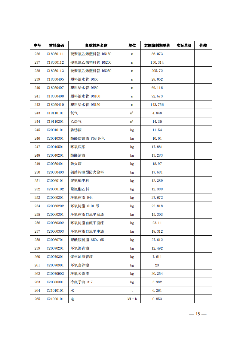 4月1日又一重磅！新型儲能項目定額及費用計算調(diào)整了！.png
