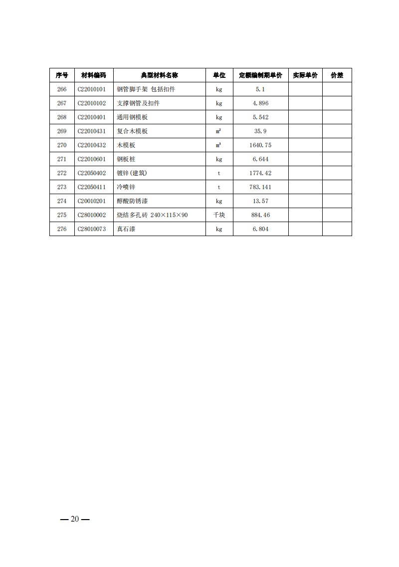 4月1日又一重磅！新型儲能項目定額及費用計算調(diào)整了！.png