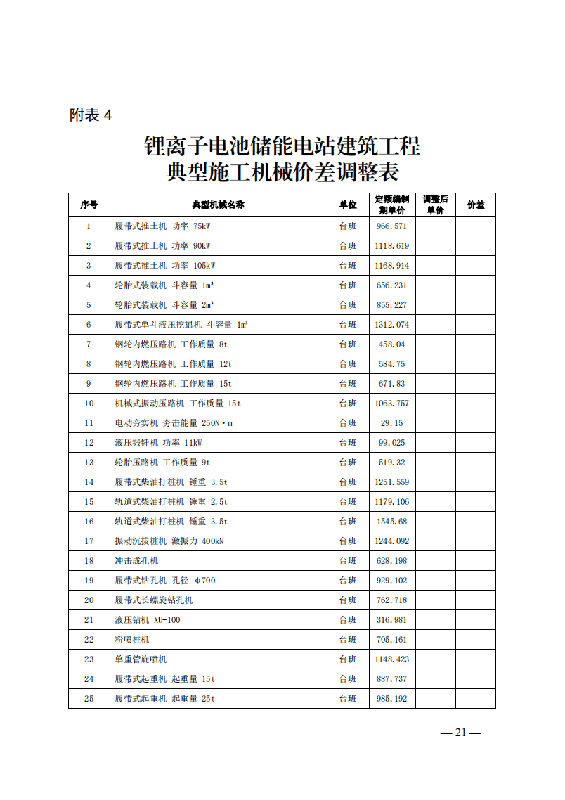 4月1日又一重磅！新型儲能項目定額及費用計算調(diào)整了！.png