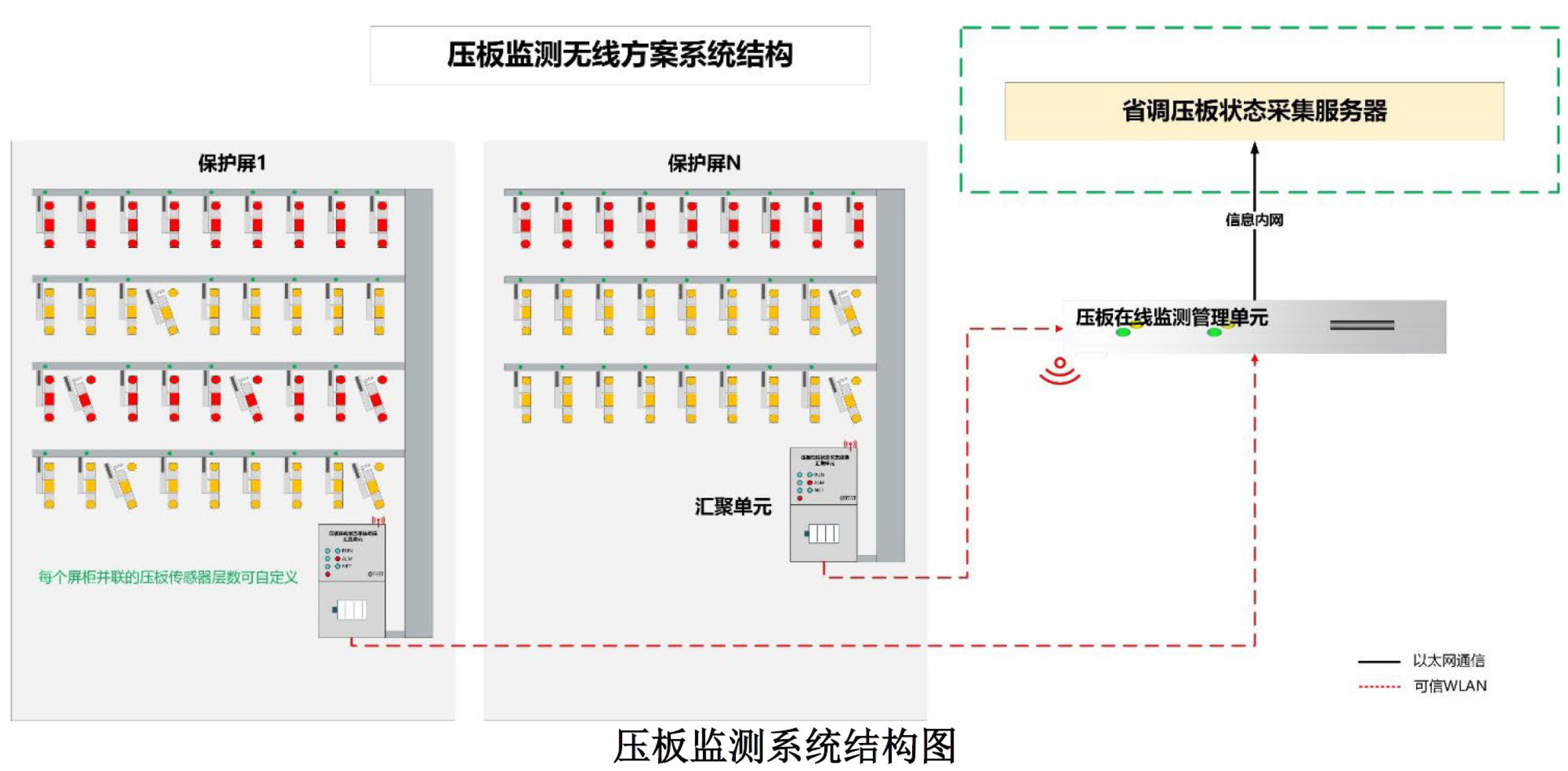 繼電保護硬壓板狀態(tài)在線監(jiān)測系統(tǒng)-技術規(guī)范書